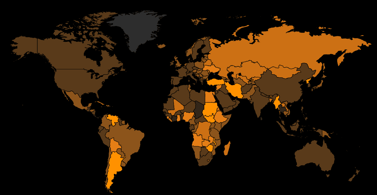 Global market access