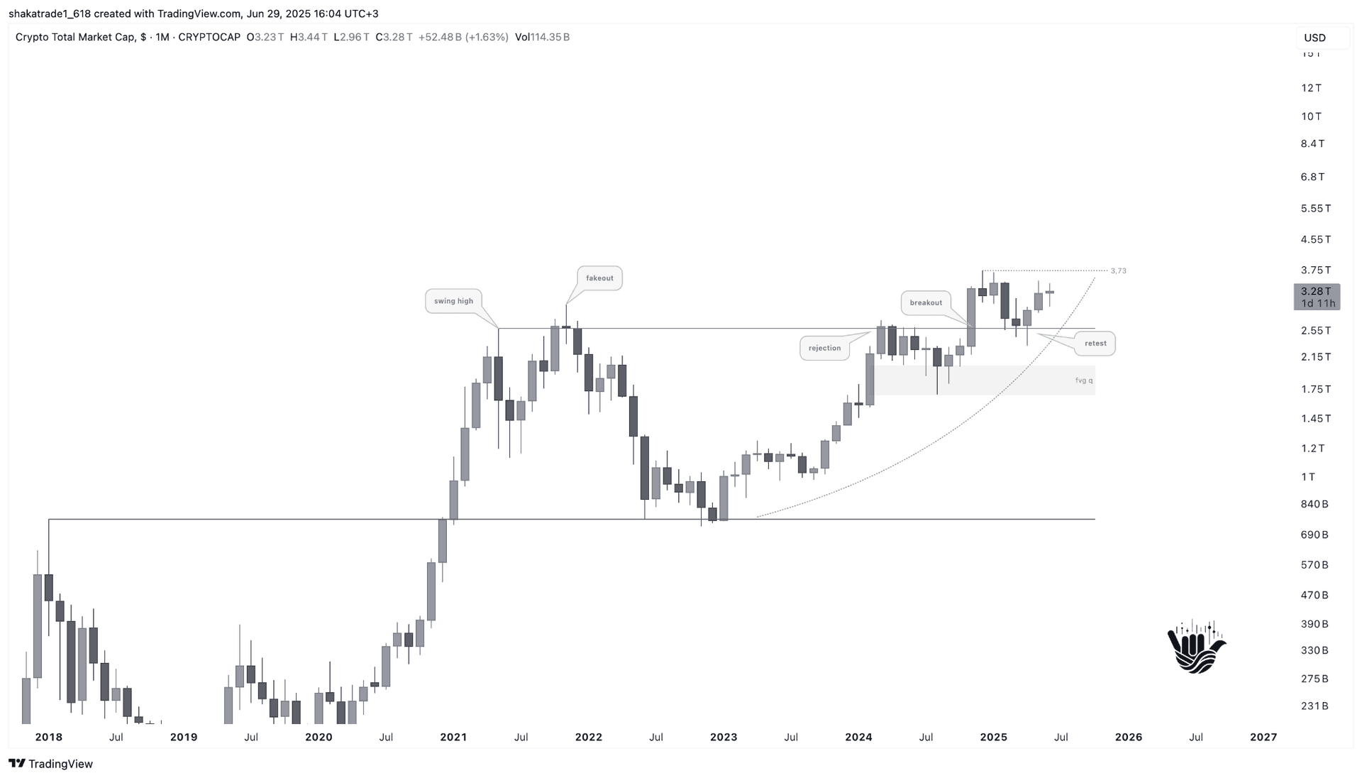 The Rise Beyond the Swing High
