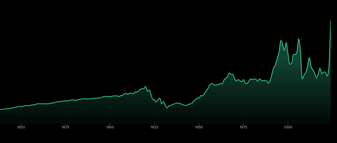 Long-Term Investment Strategies