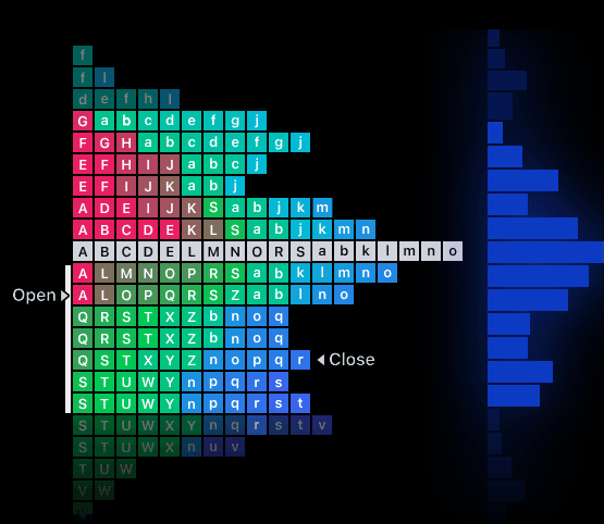 TPO Market Profiling Suite