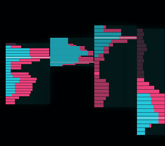 Session Volume Mapping