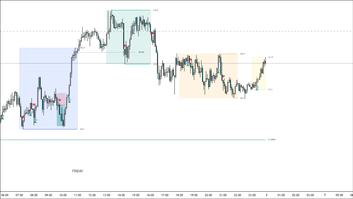 Intraday Market Structure