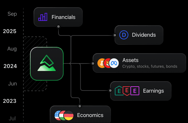 Risk Management for Traders