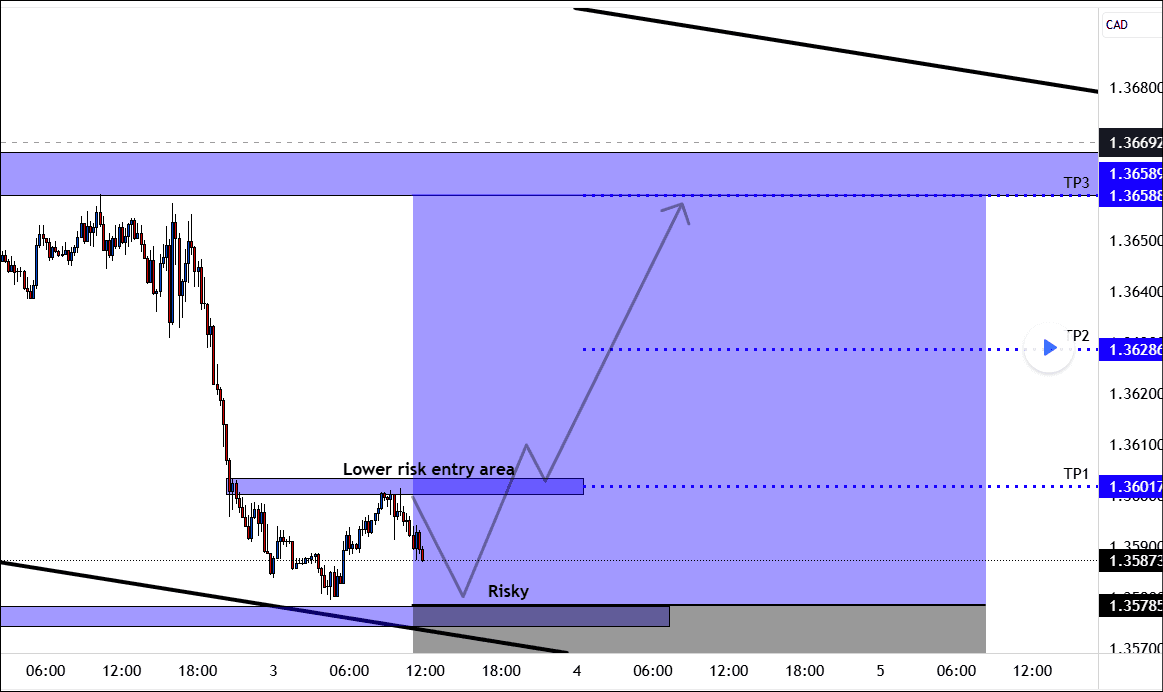Decoding Market Structure