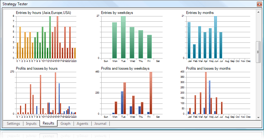 Introduction to Algorithmic Trading